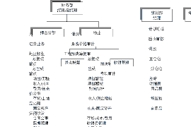 大理为什么选择专业追讨公司来处理您的债务纠纷？